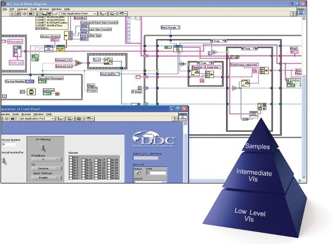 Real-time LabWindows®/CVI and LabVIEW® functionality
