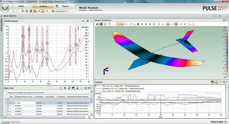 PULSE Data Acquisition and Analysis System - Airframe Model