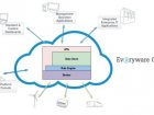 Everyware Cloud Platform