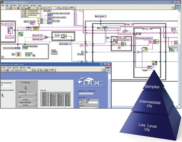 LabVIEW® and LabVIEW® Real-Time MIL-STD-1553 & ARINC 429 Support!